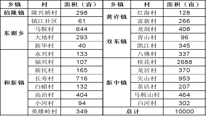 意昂(中国区)官方网站
